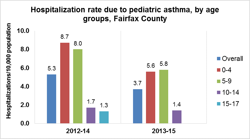 2017_asthma_hospitalization_2.png