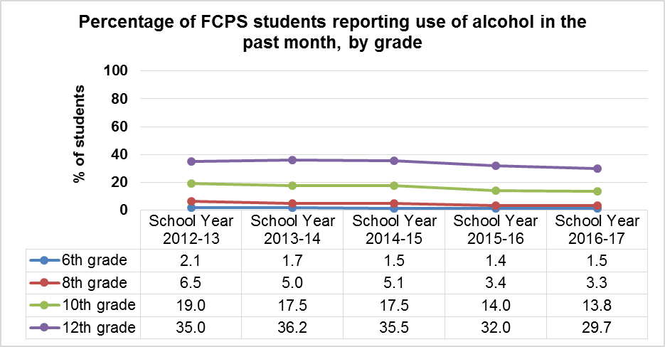 2017_alcohol_use_1.png