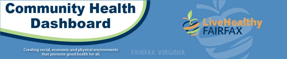 Live Healthy Fairfax